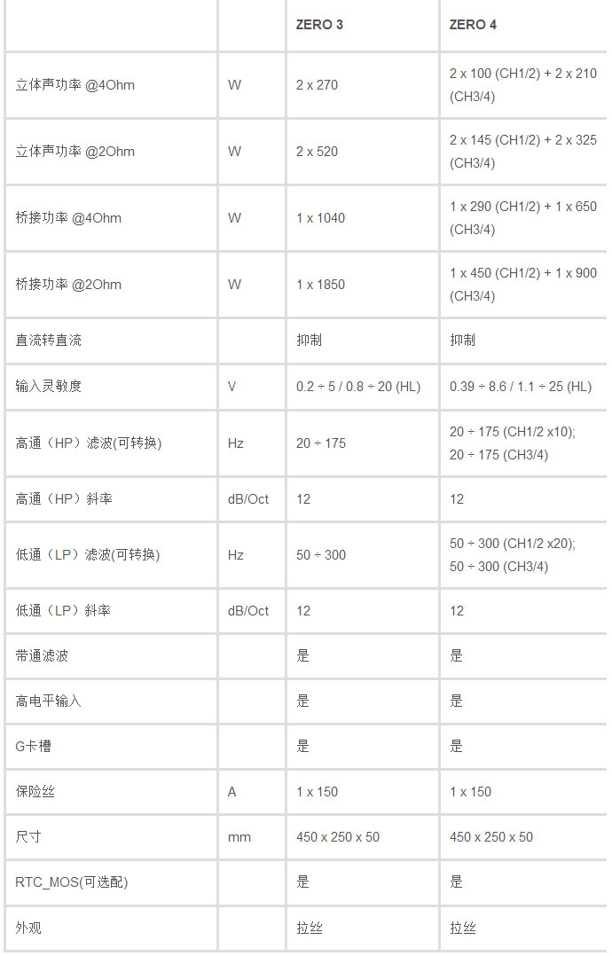 惠州意大利舞仕刚柔汽车音响参数报价表